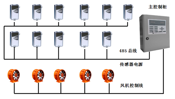 二氧化碳温湿度控制器