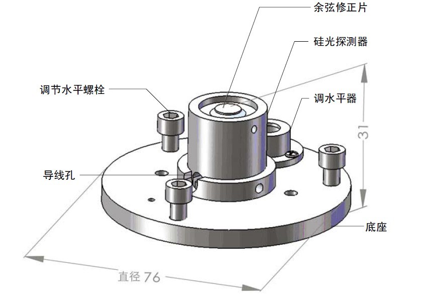 光合有效辐射传感器