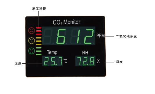 二氧化碳传感器检测仪温度湿度数据记录器记录仪电子看板